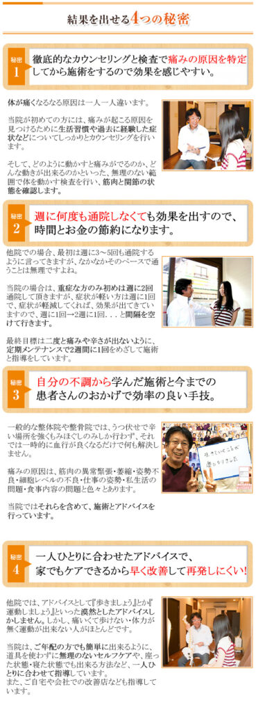 効果を出せる４つの秘密


秘密１
徹底的なカウンセリングと検査で痛みの原因を特定してから施術をするので効果を感じやすい。

体が痛くなるなる原因は一人一人違います。

当院が初めての方には、痛みが起こる原因を見つけるために生活習慣や過去に経験した症状などについてしっかりとカウンセリングを行います。

そして、どのように動かすと痛みがでるのか、どんな動きが出来るのかといった、無理のない範囲で体を動かす検査を行い、筋肉と関節の状態を確認します。


秘密２
週に何度も通院しなくても効果を出すので、
時間とお金の節約になります。

他院での場合、最初は週に3～5回も通院するように言ってきますが、なかなかそのペースで通うことは無理ですよね。

当院の場合は、重症な方のみ初めは週に2回通院して頂きますが、症状が軽い方は週に1回で、症状が軽減してくれば、効果が出てきていますので、週に1回→2週に1回．．．と間隔を空けて行きます。

最終目標は二度と痛みや辛さが出ないように、定期メンテナンスで2週間に1回をめざして施術と指導をしています。

秘密３
自分の不調から学んだ施術と今までの
患者さんのおかげで効率の良い手技。

一般的な整体院や整骨院では、うつ伏せで辛い場所を強くもみほぐしのみしか行わず、それでは一時的に血行が良くなるだけで何も解決しません。

痛みの原因は、筋肉の異常緊張・萎縮・姿勢不良・細胞レベルの不良・仕事の姿勢・私生活の問題・食事内容の問題と色々とあります。

当院ではそれらを含めて、施術とアドバイスを行っています。


秘密４
一人ひとりに合わせたアドバイスで、
家でもケアできるから早く改善して再発しにくい!

他院では、アドバイスとして『歩きましょう』とか『運動しましょう』といった漠然としたアドバイスしかしません。しかし、痛いくて歩けない・体力が無く運動が出来ない人がほとんどです。

当院は、ご年配の方でも簡単に出来るように、道具を使わずに無理のないセルフケアや、座った状態・寝た状態でも出来る方法など、一人ひとりに合わせて指導しています。
また、ご自宅や会社での改善店なども指導しています。