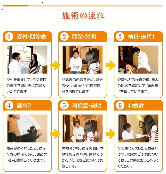 施術の流れ